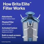 Brita Water Pitcher, Everyday Elite Filter, Removes 99% of Lead, Includes 1 Filter, 10-Cup Capacity, White - Image 4