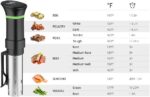 Sous Vide Machines, Sous Vide Cooker, 1000 Watts Immersion Circulators with Recipe, Accurate Temperature and Time Control