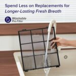 LEVOIT Air Purifiers for Home Large Room Up to 1875 Ft² with Washable Pre-Filter, AHAM VERIFIDE, Air Quality Monitor, HEPA Sleep Mode for Allergies, Pet Hair in Bedroom, Vital 200S-P, White