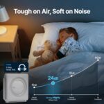 Coway Airmega AP-1512HH(W) True HEPA Purifier with Air Quality Monitoring, Auto, Timer, Filter Indicator, and Eco Mode, 16.8 x 18.3 x 9.7, White