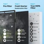 Coway Airmega AP-1512HH(W) True HEPA Purifier with Air Quality Monitoring, Auto, Timer, Filter Indicator, and Eco Mode, 16.8 x 18.3 x 9.7, White