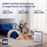 LEVOIT Air Purifiers for Home Large Room Up to 1875 Ft² with Washable Pre-Filter, AHAM VERIFIDE, Air Quality Monitor, HEPA Sleep Mode for Allergies, Pet Hair in Bedroom, Vital 200S-P, White
