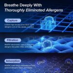 LEVOIT Air Purifiers for Home Large Room Up to 1875 Ft² with Washable Pre-Filter, AHAM VERIFIDE, Air Quality Monitor, HEPA Sleep Mode for Allergies, Pet Hair in Bedroom, Vital 200S-P, White