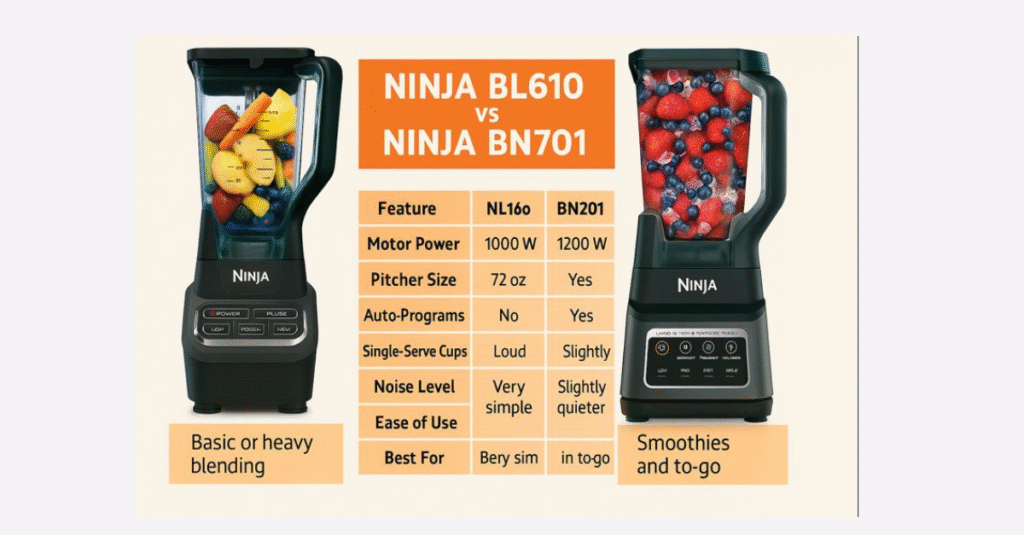 Ninja BL610 Review